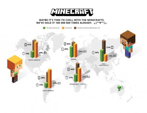 Minecraft infographie