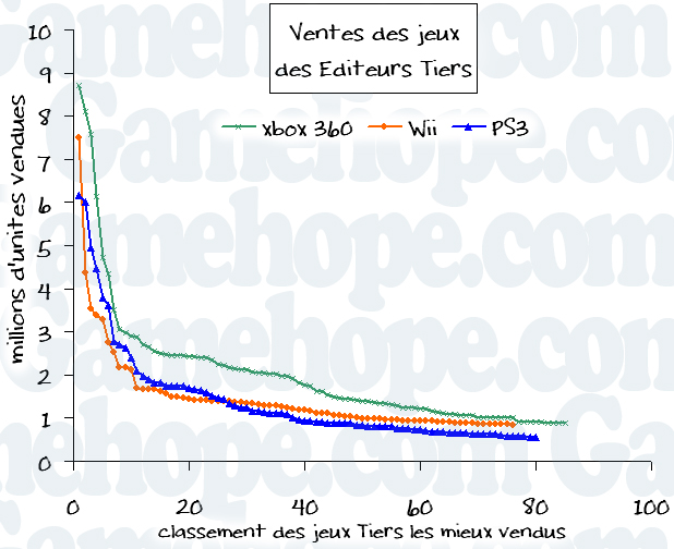 La vérité sur les Editeurs Tiers