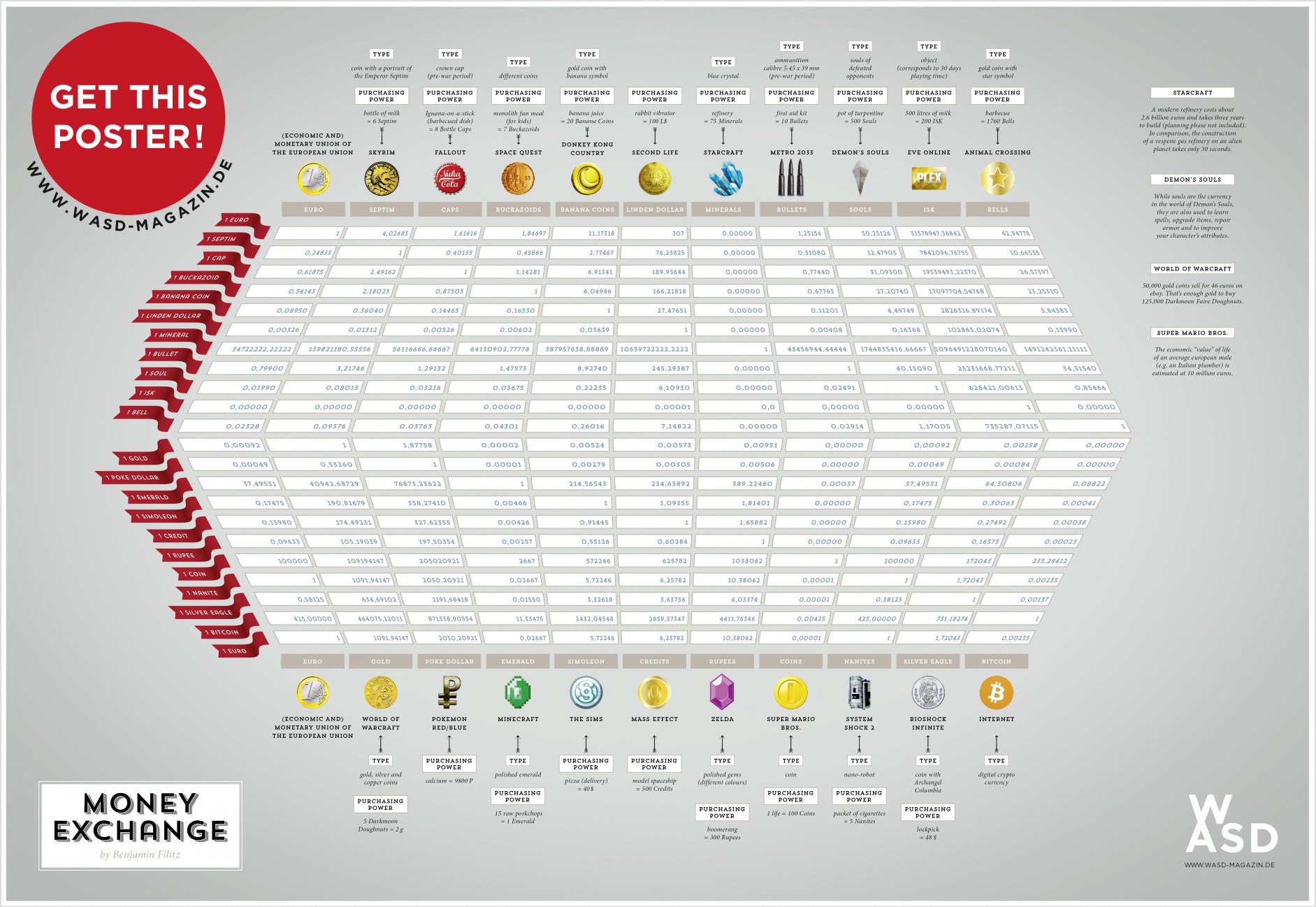 Tableau de taux de change