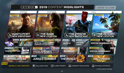 Hitman 2 Roadmap