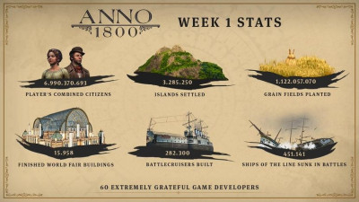 Anno 1800