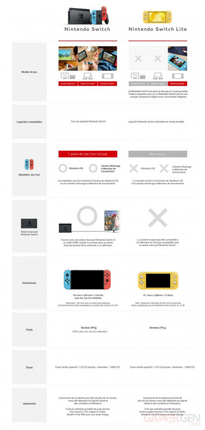 Nintendo Switch Lite