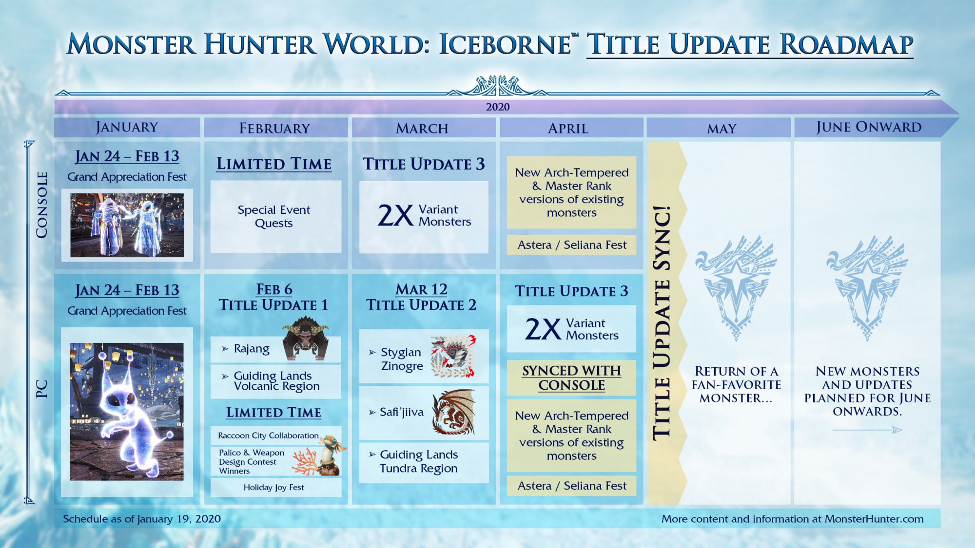 Monster Hunter World : Iceborne