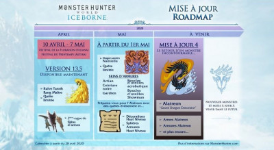 Monster Hunter World - Iceborne