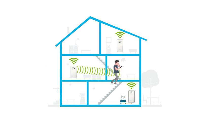 Devolo Mesh WiFi 2 Multiroom Kit 