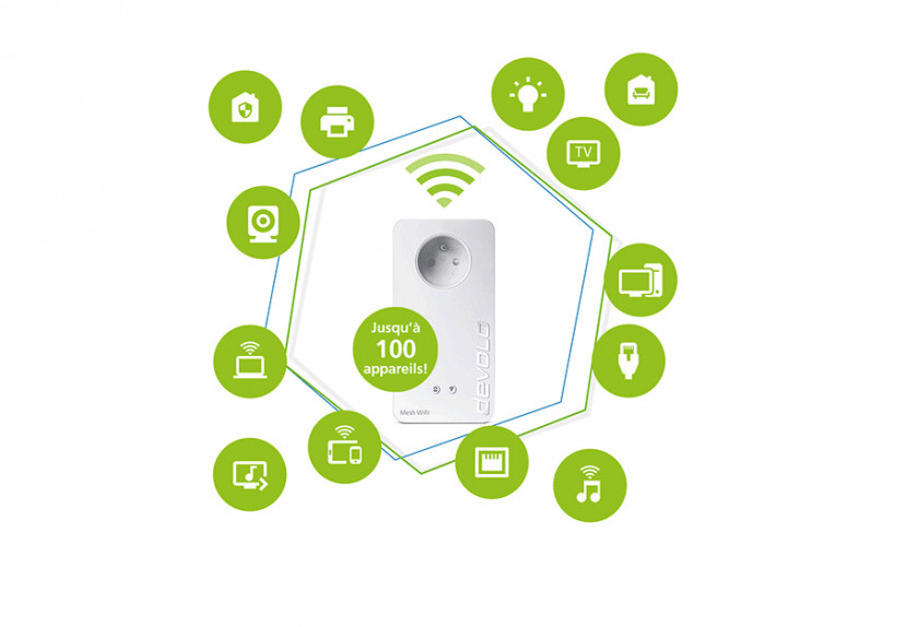 Devolo Mesh WiFi 2 Multiroom Kit 