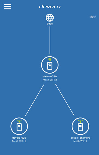 Devolo Mesh WiFi 2 Multiroom Kit 