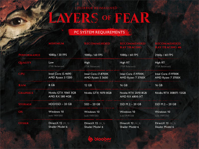 Layers of Fear