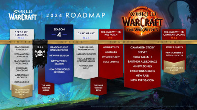 World of Warcraft