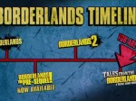 Tales from the Borderlands - PC