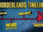 Tales From The Borderlands - PS3