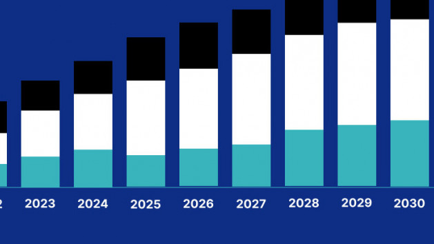 Bilan Circana/NPD Mai 2024 (USA) : PlayStation 5 en tête