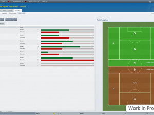 Football Manager 2012 - PC