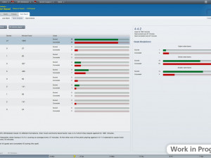 Football Manager 2012 - PC