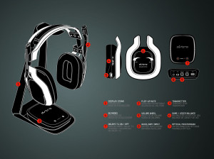 Astro A50 - PC