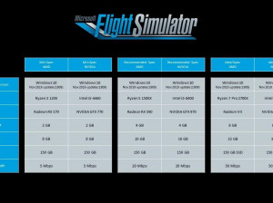 Microsoft Flight Simulator - PC