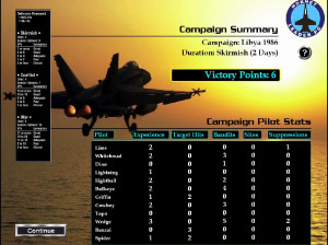 Hornet Leader PC - PC